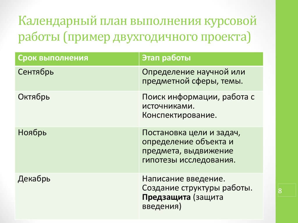 Календарний план курсової роботи