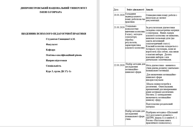 Образец дневника прохождения практики